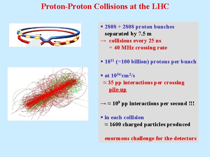 Proton-Proton Collisions at the LHC § 2808 + 2808 proton bunches separated by 7.