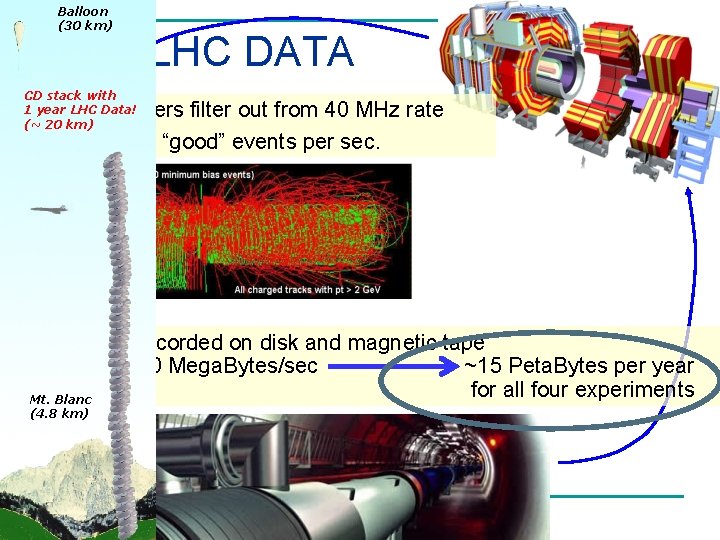 Balloon (30 km) LHC DATA CD stack with 1 year LHC Data! (~ 20