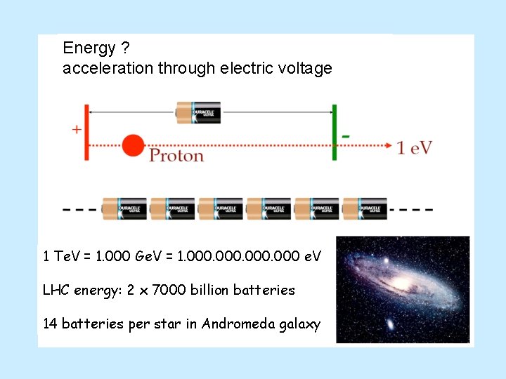 Energy ? acceleration through electric voltage 1 Te. V = 1. 000 Ge. V