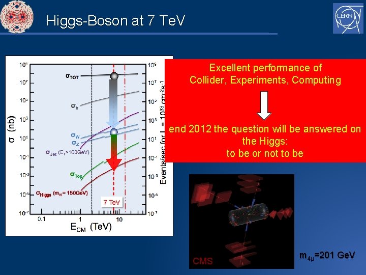 Higgs-Boson at 7 Te. V Excellent performance of Collider, Experiments, Computing end 2012 the