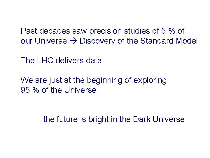 Past decades saw precision studies of 5 % of our Universe Discovery of the