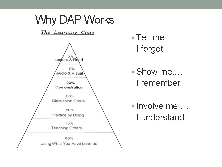 Why DAP Works • Tell me…. I forget • Show me…. I remember •