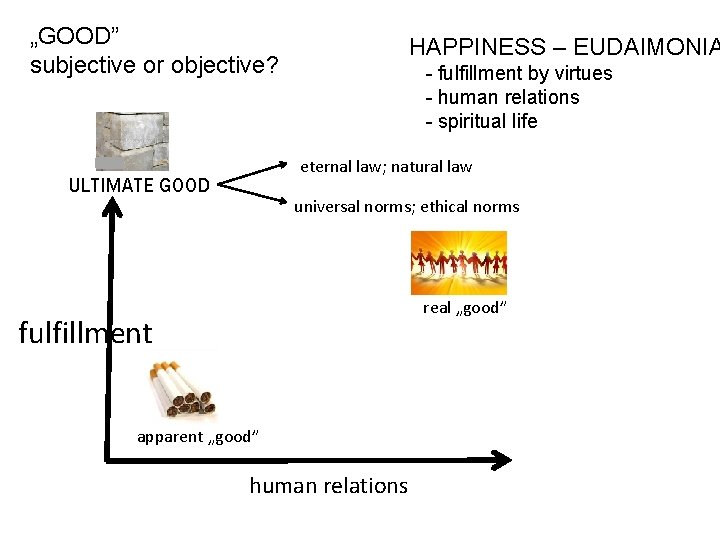 „GOOD” subjective or objective? HAPPINESS – EUDAIMONIA - fulfillment by virtues - human relations