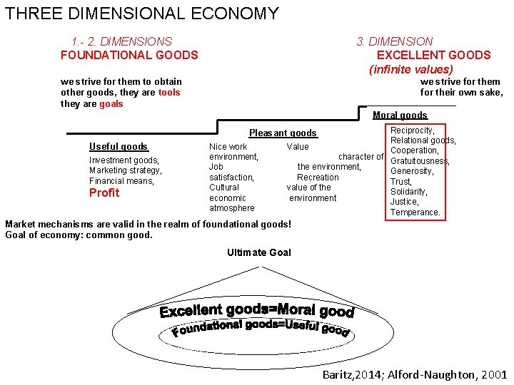 THREE DIMENSIONAL ECONOMY 1. - 2. DIMENSIONS FOUNDATIONAL GOODS 3. DIMENSION EXCELLENT GOODS (infinite