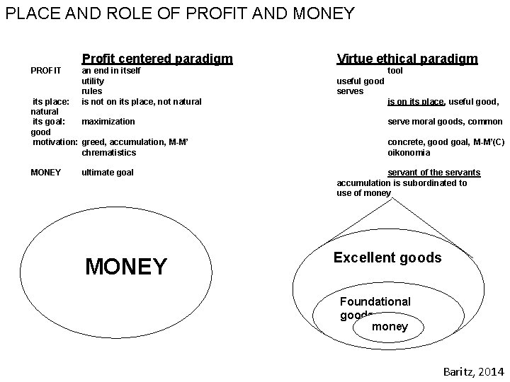 PLACE AND ROLE OF PROFIT AND MONEY PROFIT Profit centered paradigm Virtue ethical paradigm