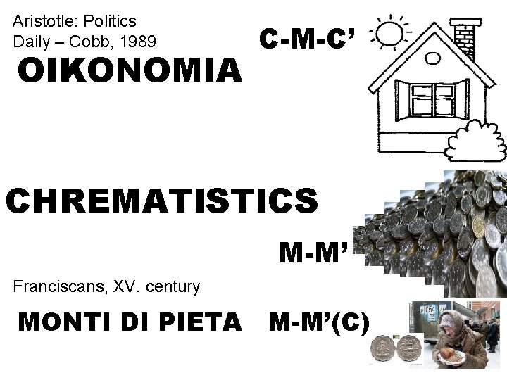 Aristotle: Politics Daily – Cobb, 1989 OIKONOMIA C-M-C’ CHREMATISTICS M-M’ Franciscans, XV. century MONTI