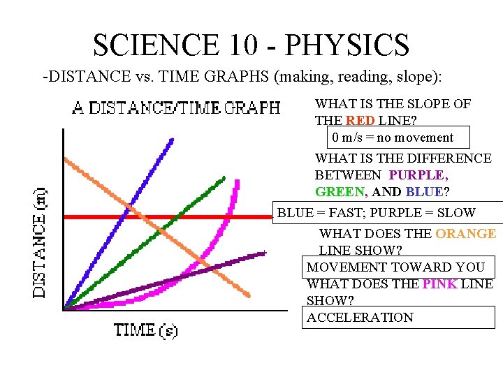 SCIENCE 10 - PHYSICS -DISTANCE vs. TIME GRAPHS (making, reading, slope): WHAT IS THE