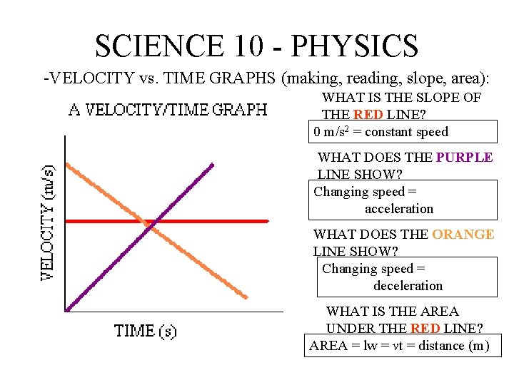 SCIENCE 10 - PHYSICS -VELOCITY vs. TIME GRAPHS (making, reading, slope, area): WHAT IS