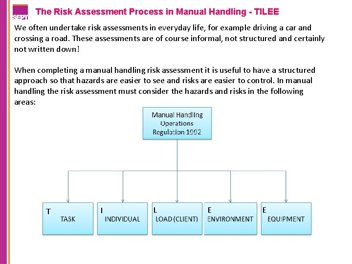 The Risk Assessment Process in Manual Handling - TILEE We often undertake risk assessments