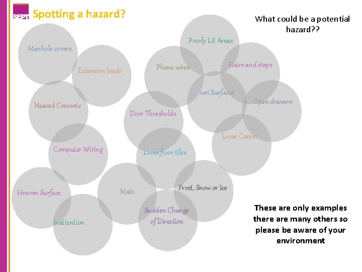 Spotting a hazard? What could be a potential hazard? ? Poorly Lit Areas Manhole