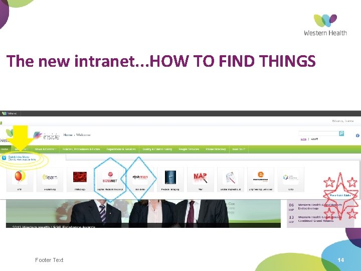 The new intranet. . . HOW TO FIND THINGS Footer Text 14 