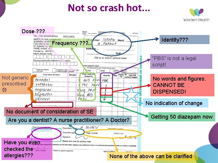 Not so crash hot. . . Dose ? ? ? Identity? ? ? Frequency