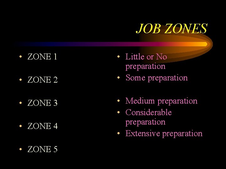 JOB ZONES • ZONE 1 • ZONE 2 • ZONE 3 • ZONE 4