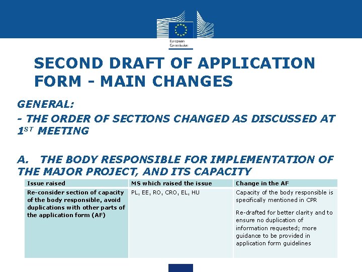 SECOND DRAFT OF APPLICATION FORM - MAIN CHANGES • GENERAL: • - THE ORDER