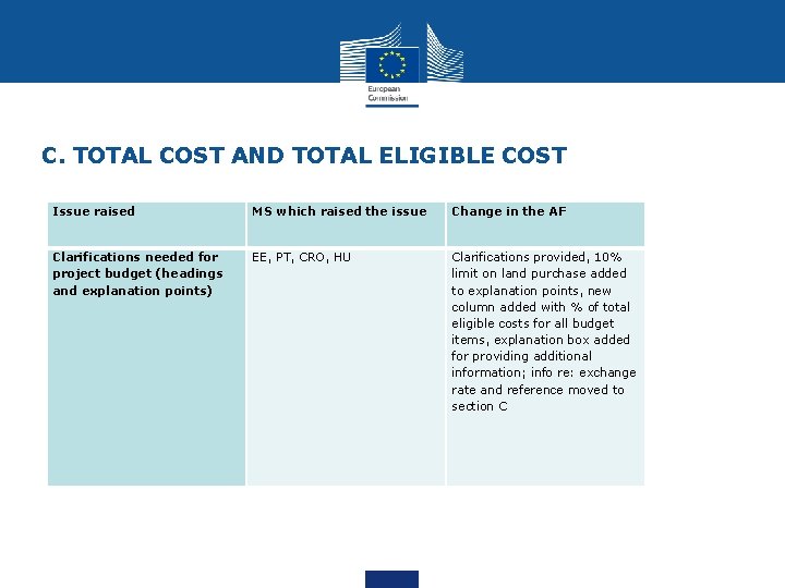 C. TOTAL COST AND TOTAL ELIGIBLE COST Issue raised MS which raised the issue