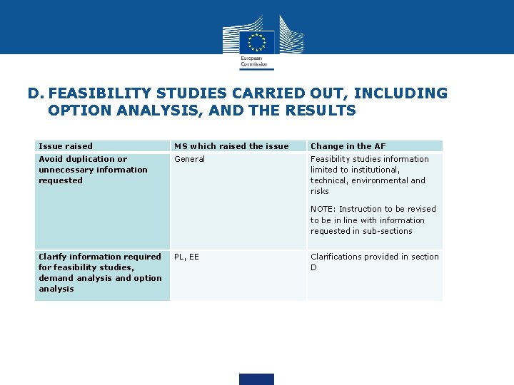 D. FEASIBILITY STUDIES CARRIED OUT, INCLUDING OPTION ANALYSIS, AND THE RESULTS Issue raised MS
