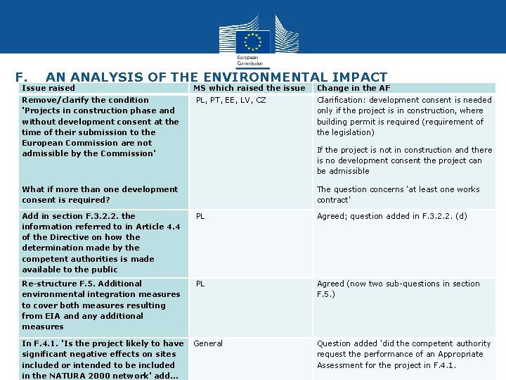 F. AN ANALYSIS OF THE ENVIRONMENTAL IMPACT Issue raised MS which raised the issue