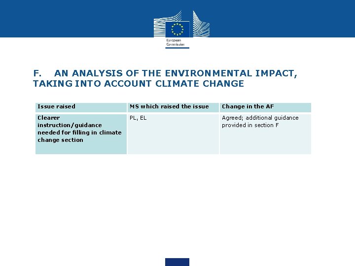 F. AN ANALYSIS OF THE ENVIRONMENTAL IMPACT, TAKING INTO ACCOUNT CLIMATE CHANGE Issue raised