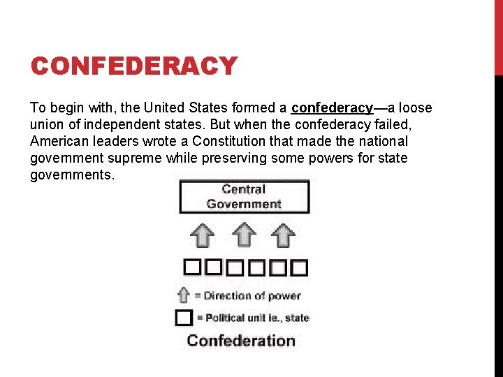 CONFEDERACY To begin with, the United States formed a confederacy—a loose union of independent