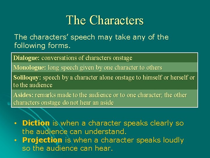 The Characters The characters’ speech may take any of the following forms. Dialogue: conversations