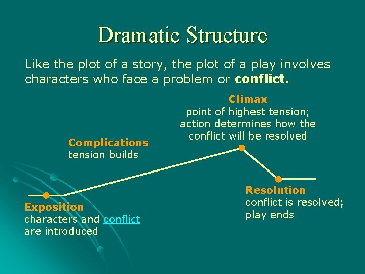 Dramatic Structure Like the plot of a story, the plot of a play involves
