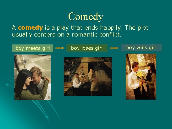 Comedy A comedy is a play that ends happily. The plot usually centers on