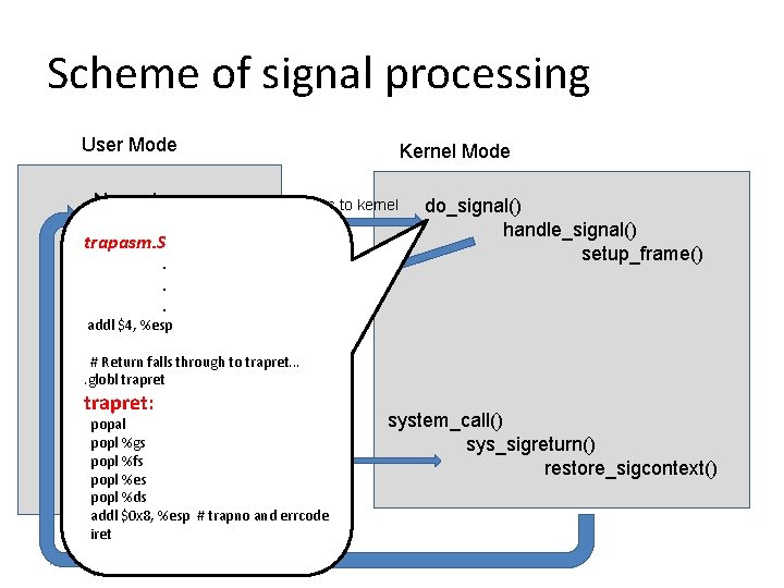 Scheme of signal processing User Mode Normal program trapasm. S flow Kernel Mode An