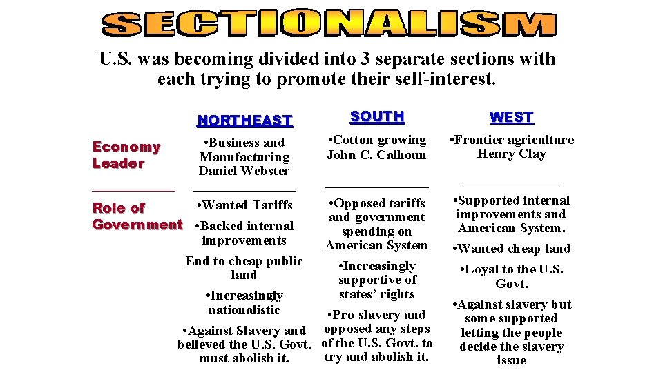 U. S. was becoming divided into 3 separate sections with each trying to promote