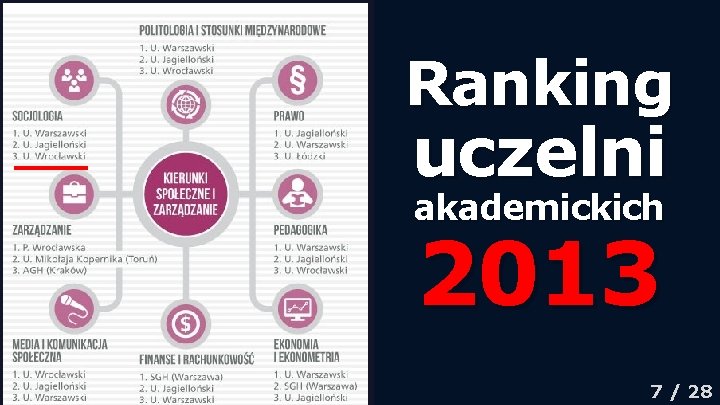 Ranking uczelni akademickich 2013 7 / 28 