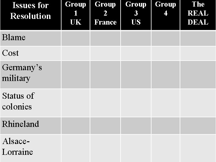 Issues for Resolution Blame Cost Germany’s military Status of colonies Rhineland Alsace. Lorraine Group