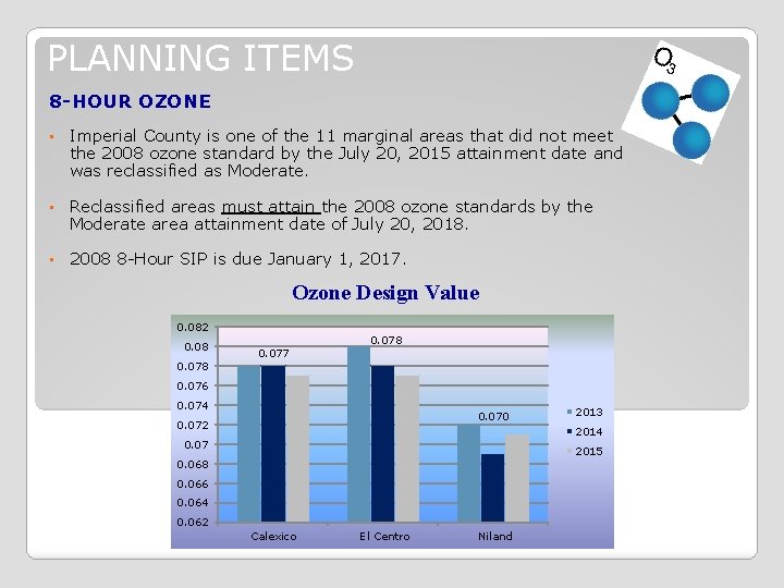 PLANNING ITEMS 8 -HOUR OZONE • Imperial County is one of the 11 marginal