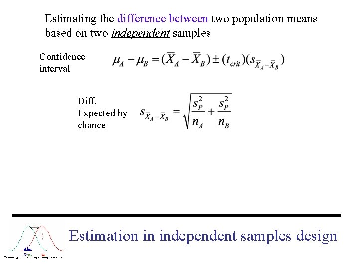 Estimating the difference between two population means based on two independent samples Confidence interval