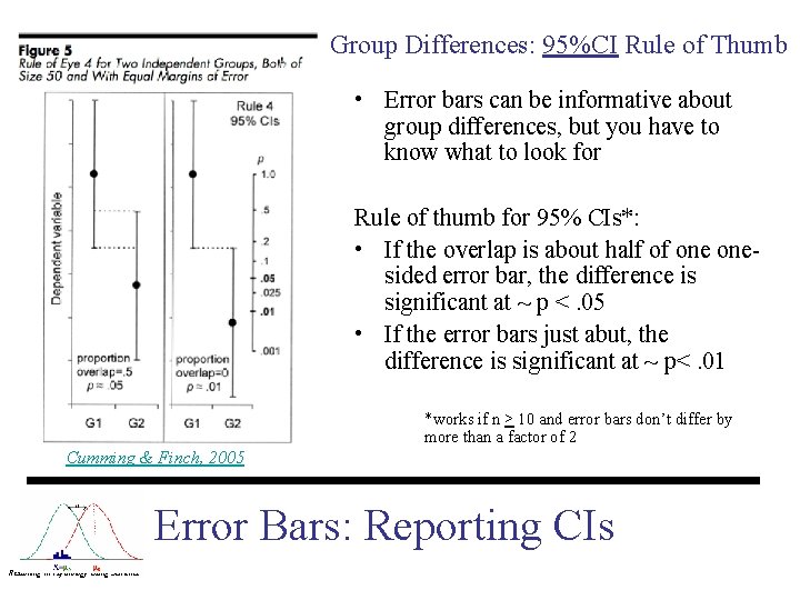 Group Differences: 95%CI Rule of Thumb • Error bars can be informative about group