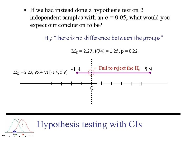  • If we had instead done a hypothesis test on 2 independent samples