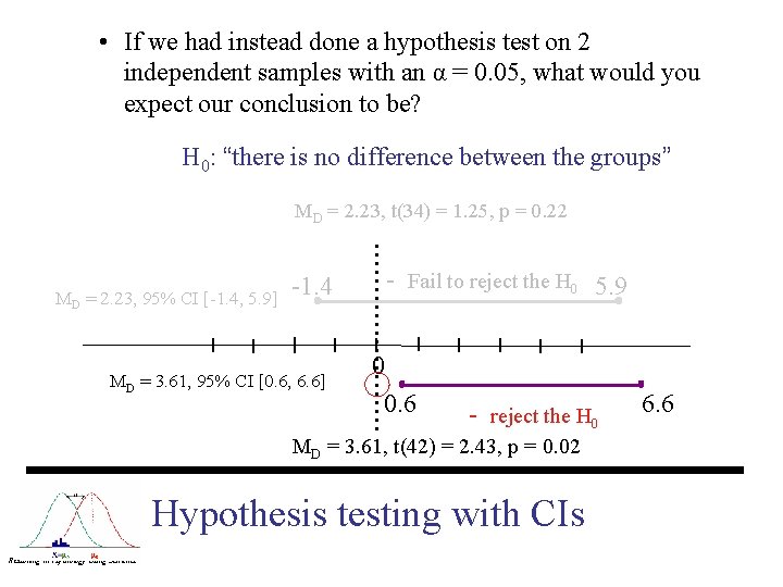  • If we had instead done a hypothesis test on 2 independent samples