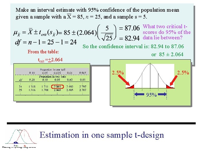 Make an interval estimate with 95% confidence of the population mean given a sample