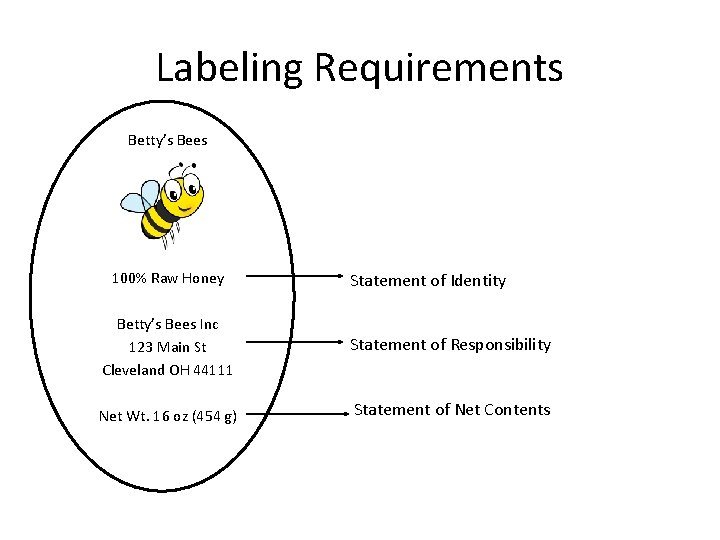 Labeling Requirements Betty’s Bees 100% Raw Honey Statement of Identity Betty’s Bees Inc 123