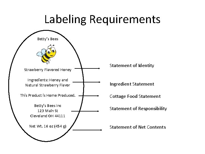 Labeling Requirements Betty’s Bees Strawberry Flavored Honey Ingredients: Honey and Natural Strawberry Flavor This Labeling Requirements Betty’s Bees Strawberry Flavored Honey Ingredients: Honey and Natural Strawberry Flavor This