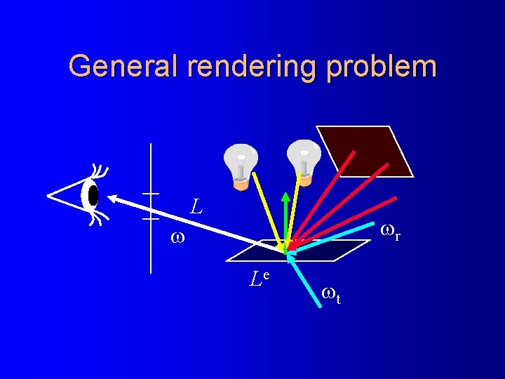 General rendering problem L r Le t 