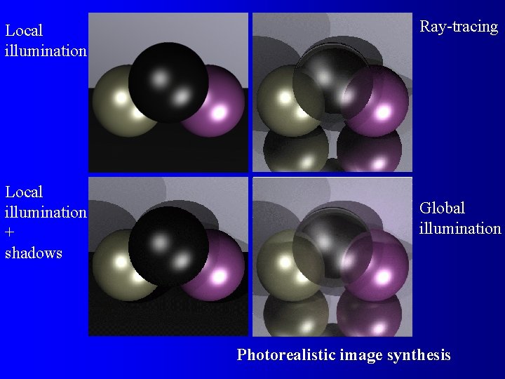 Local illumination + shadows Ray-tracing Global illumination Photorealistic image synthesis 