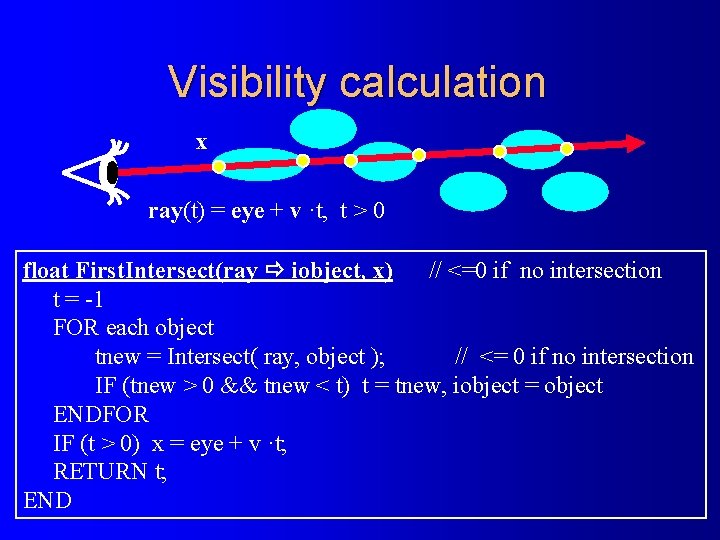 Visibility calculation x ray(t) = eye + v ·t, t > 0 float First.