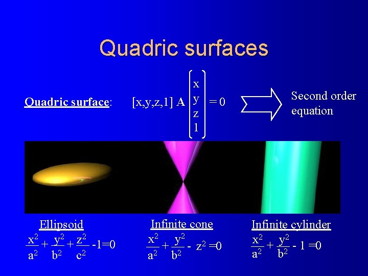 Quadric surfaces Quadric surface: Ellipsoid 2 2 z 2 x y + + -1=0