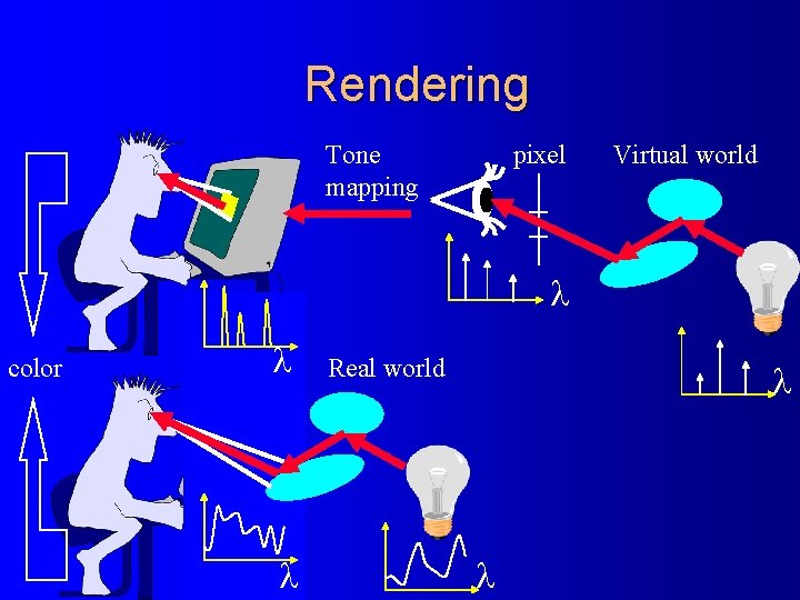 Rendering Tone mapping pixel Virtual world color Real world 