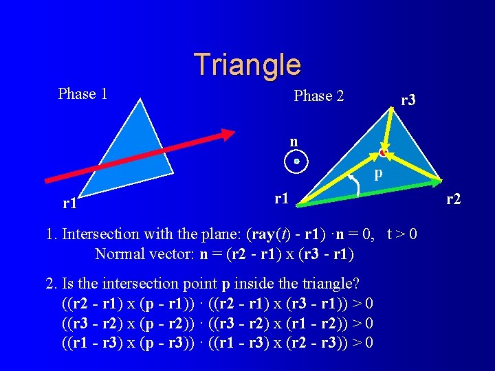 Triangle Phase 1 Phase 2 r 3 n p r 1 1. Intersection with