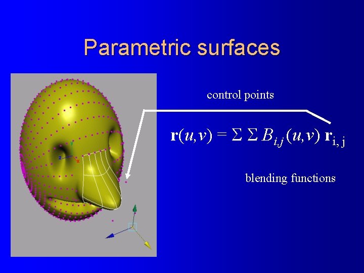 Parametric surfaces control points r(u, v) = S S Bi, j (u, v) ri,