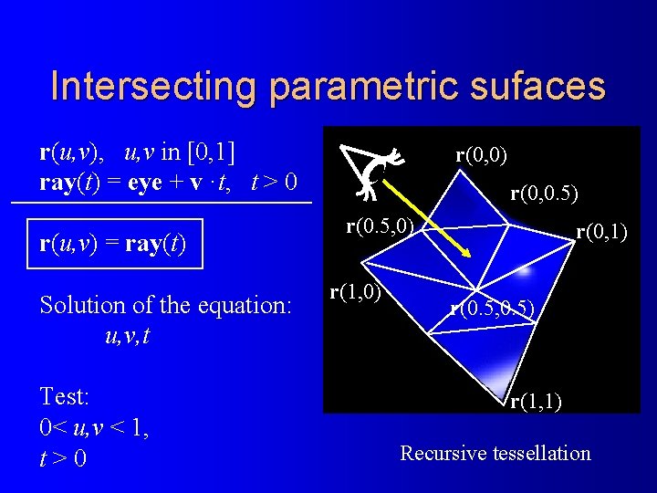 Intersecting parametric sufaces r(u, v), u, v in [0, 1] ray(t) = eye +