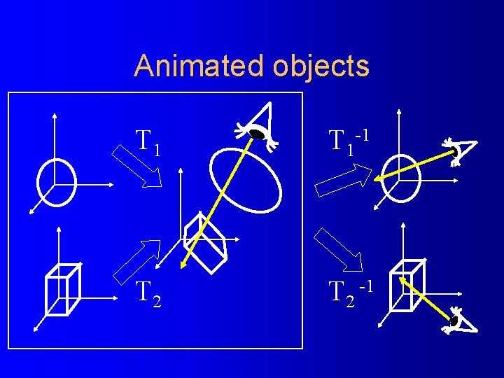 Animated objects T 1 -1 T 2 -1 