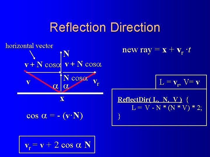 Reflection Direction horizontal vector N new ray = x + vr ·t v +