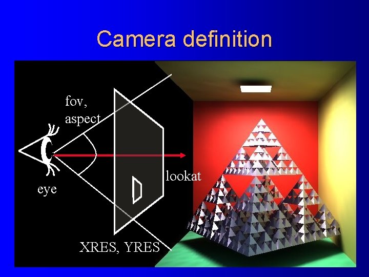 Camera definition fov, aspect lookat eye XRES, YRES 