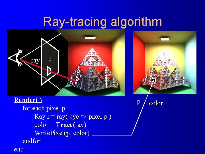 Ray-tracing algorithm ray p Render( ) for each pixel p Ray r = ray(